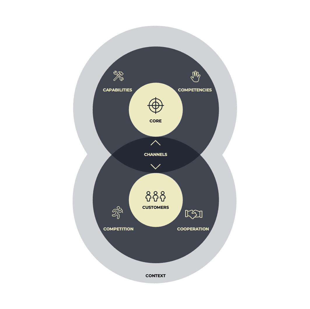 8K barometer model Bloom Digital