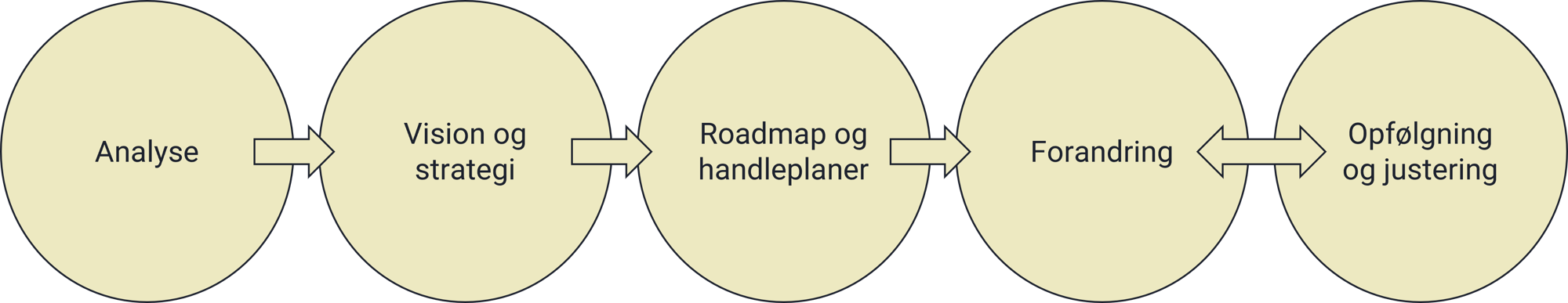 Strategi proces-1 Strategi proces-1